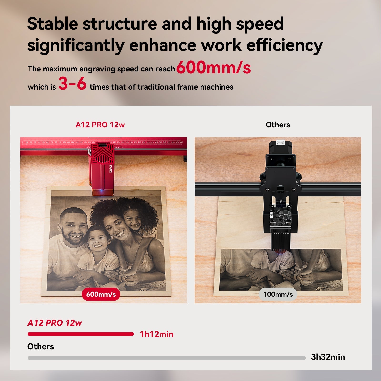 AtomStack A12 PRO Optical Power 12W Laser Engraver