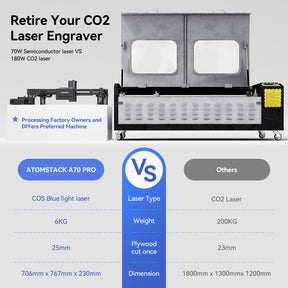 AtomStack A70 Pro Laser Cutter