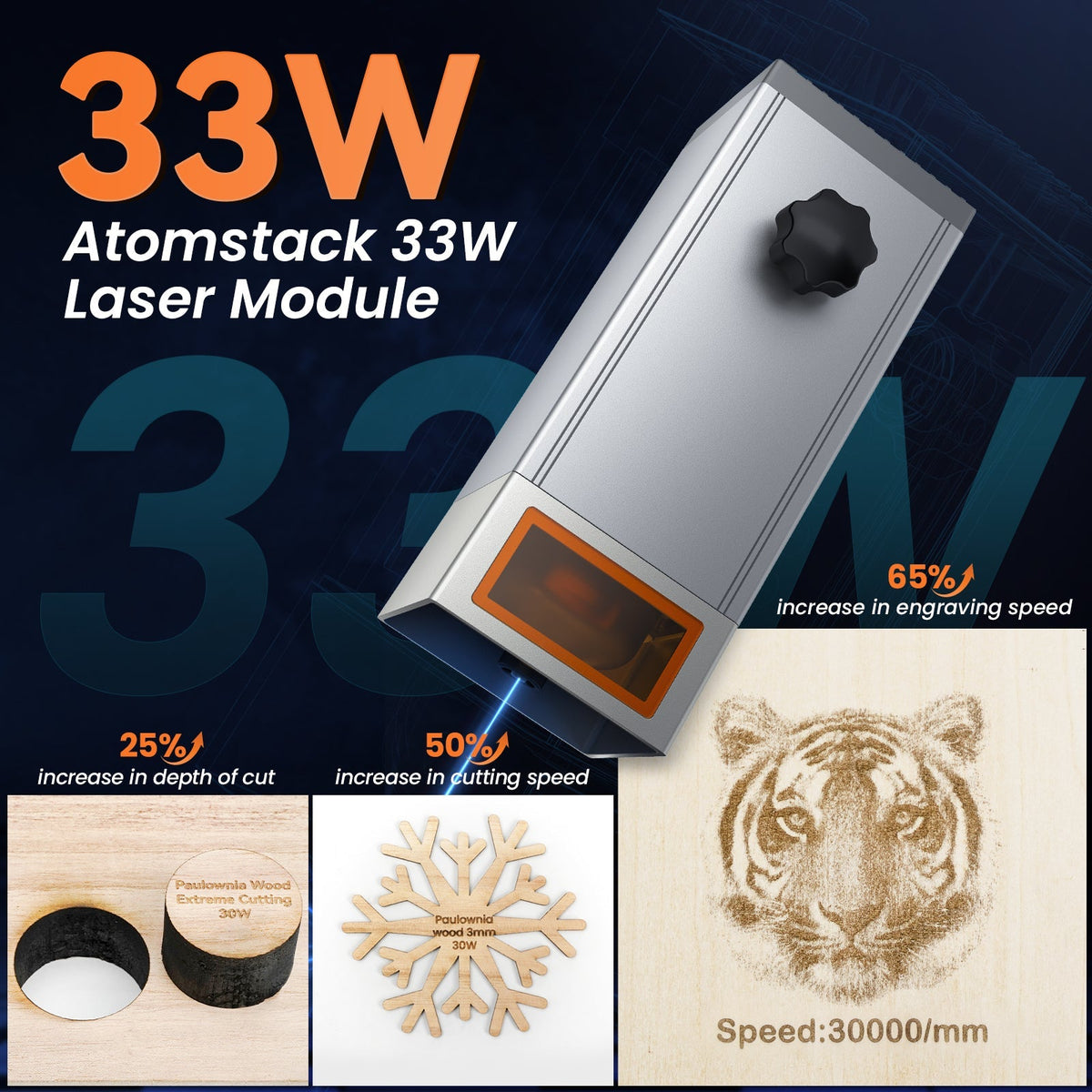 AtomStack M150 33W Laser Module with 6 Diode Cores