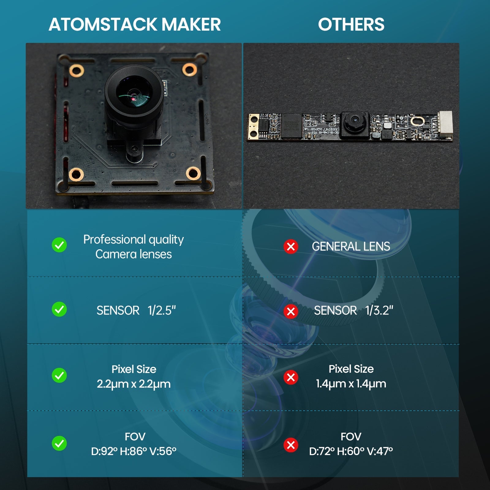 Caméra <tc>AtomStack</tc> AC1 LightBurn pour graveur et découpeur laser - Positionnement précis 