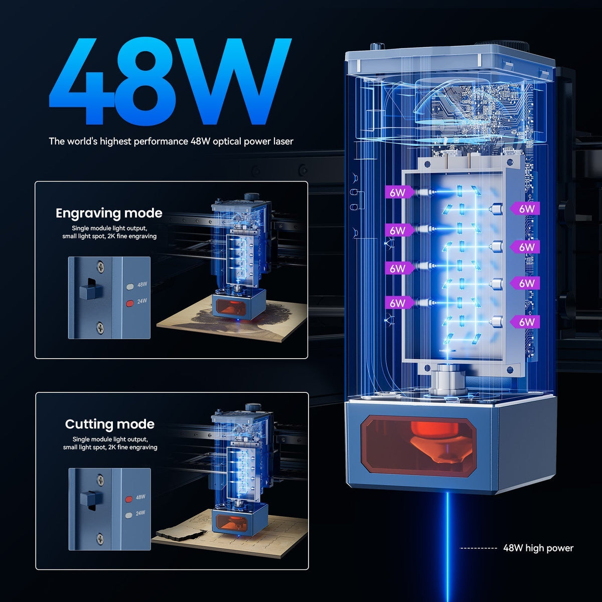 AtomStack A40/S40 Max Large Size Laser Engraving And Cutting Machine with F60 Air Assist Kit